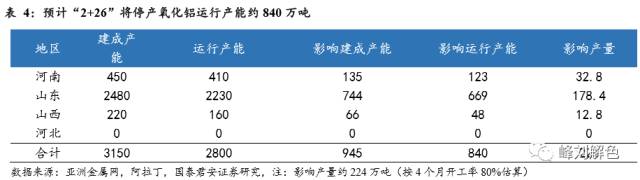 鋁價(jià)2萬元/噸，那氧化鋁呢？