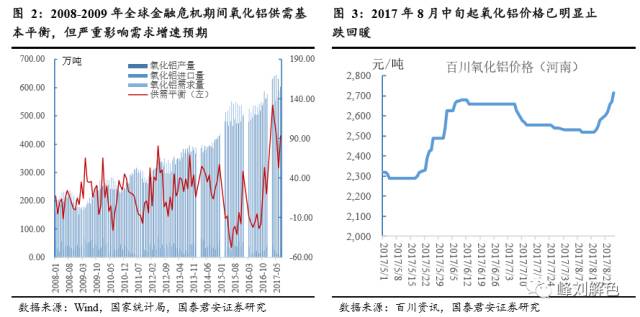 鋁價(jià)2萬元/噸，那氧化鋁呢？