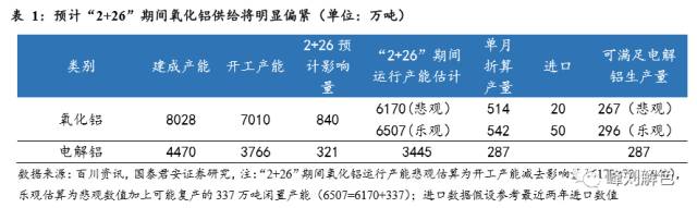 鋁價(jià)2萬元/噸，那氧化鋁呢？