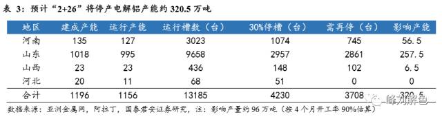 鋁價(jià)2萬元/噸，那氧化鋁呢？