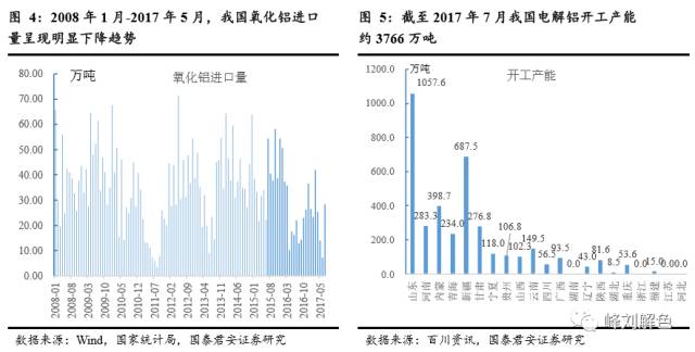 鋁價(jià)2萬元/噸，那氧化鋁呢？