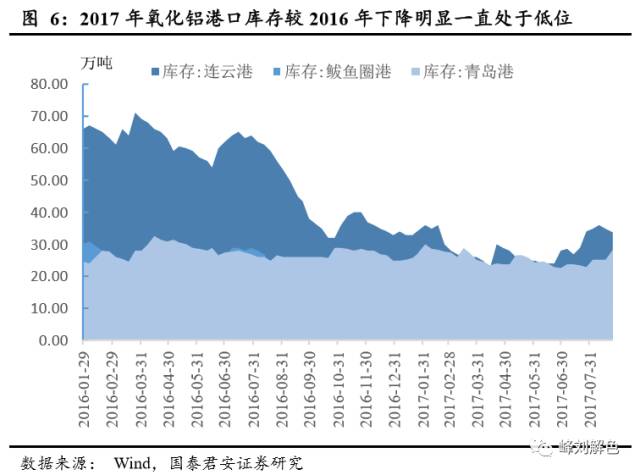 鋁價(jià)2萬元/噸，那氧化鋁呢？