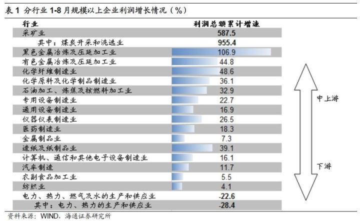 煤、鋼、有色，誰在竊喜，誰在憂慮？