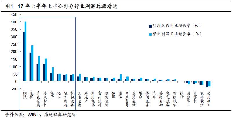 煤、鋼、有色，誰在竊喜，誰在憂慮？