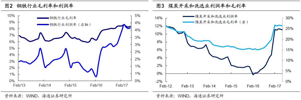 煤、鋼、有色，誰在竊喜，誰在憂慮？