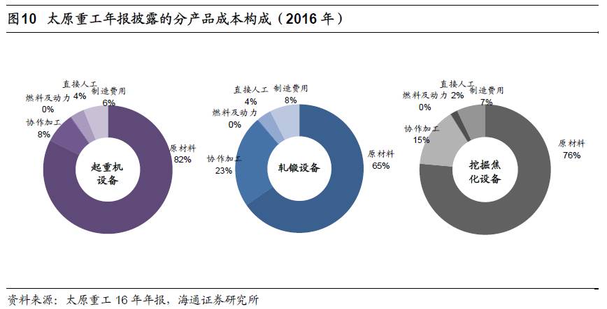 煤、鋼、有色，誰在竊喜，誰在憂慮？