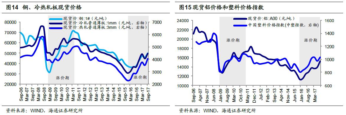 煤、鋼、有色，誰在竊喜，誰在憂慮？